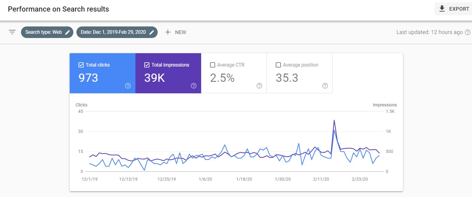 Google Search Console example