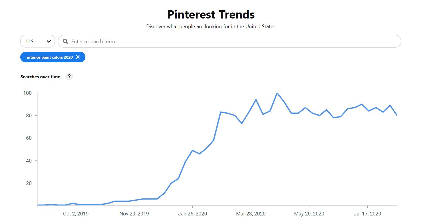 Pinterest Trends tool example